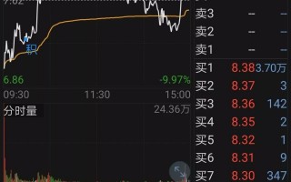 龙头股大跌或跌停的第二天的大长腿低吸模式（图解）