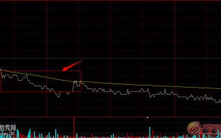 图解分时图如何看压力位：分时均价线看盘技巧