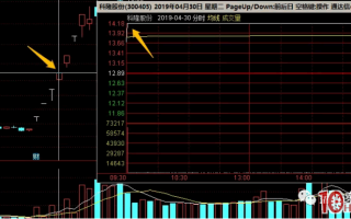 龙头股接力模式深度教程之空间板战法 8：新空间板诞生当天要明确的三种走势（图解）