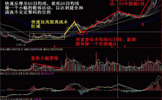 跟庄买入图解：大资金进场信号图