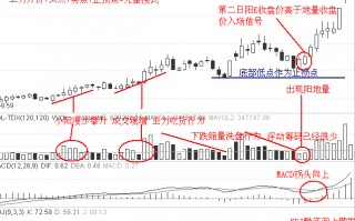 涨停板打板买入法第二招：高位洗散（图解）