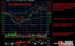 分时macd高抛低吸技术（图解）