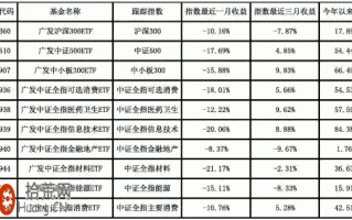 图解ETF指数基金如何操作