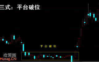 操盘手李丰黄金K线买股法图解：平台破位