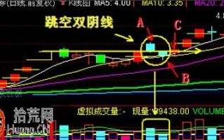 跳空双连阴K线形态的涨停板战法（图解）