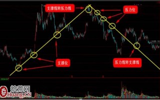 股票趋势线的核心形态与看盘技巧图解