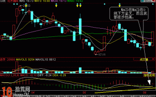 图解炒股利器MACD金叉死叉赚钱法
