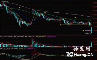 新手炒股300天教程134：冷空气带下易暴跌（图解）