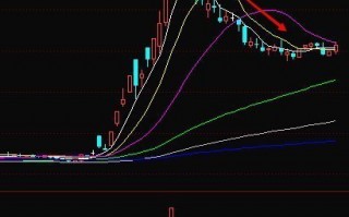 图解见顶后暴跌行情的炒股技巧