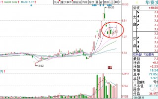 4种常见的N字反包技术模型，买卖决策低吸涨停板就靠这一招（图解）