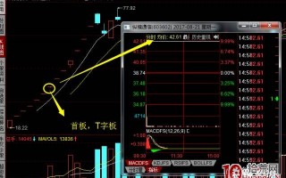 新股打开涨停板的二板打板战法系统课程（图解）