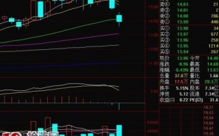 K线逃顶术第十三招：向下跳空缺口，你跟着跳吗？