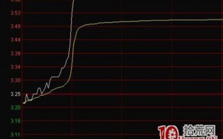 案例图解如何打板“厂”字涨停和“一”字涨停