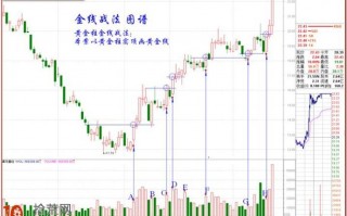 强庄股金线战法图解