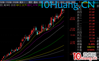 强势股五日线战法（图解）