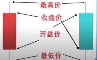 股票投资常用技术分析工具有哪些？