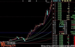 日线七连阳，后市必有涨停板出现（图解）