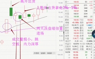 庄家首板次日高开低走收割模式（图解）