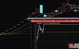 板块题材的涨停板规律：题材启动的2种经典方式（图解）