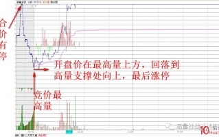 高量柱集合竞价打板训练（图解）