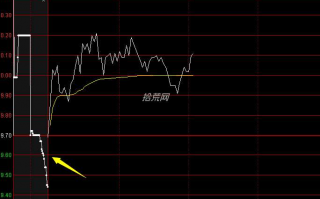 股票冲高回落的次日，最后一秒竞价拉升，怎么处理？（图解）