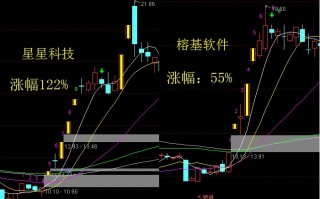 短线最最暴利的操作，手把手教你龙头灵魂板战法（图解）