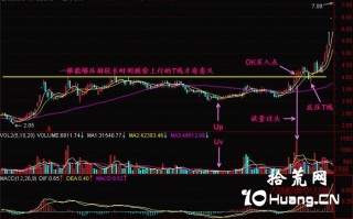 新手炒股300天教程91：分析一幅K线图的要点（图解）