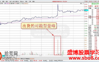 图解出货的对敲型量峰分时图的炒股技巧