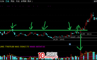 关于平台突破战法！我们的买点，一定是在这样的放量突破以后（图解）