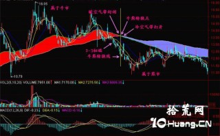 新手炒股300天教程120：牛熊转换点（图解）