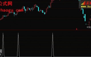 简单捉妖股选股指标 通达信公式（附图）