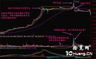 新手炒股300天教程78：高空飞行（图解）