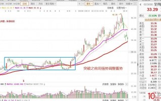 夹板突破前的三种蓄势K线结构（图解）