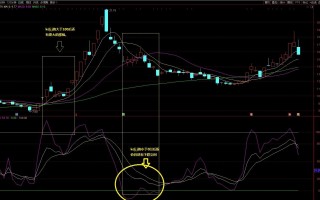 符合自己性格的技术才是最好的技术（图解）