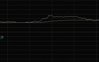 开盘前假涨停是为了什么？竞价涨停的试盘行为分析（图解）