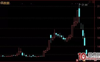 关于庄游合力股、短庄股的炒股技巧（图解）