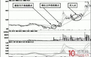 主升浪战法案例图解