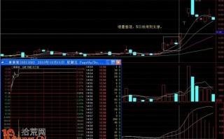 底部大阳线+窄幅横盘整理+回踩5日线或10日线（图解）