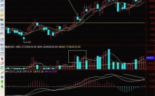 图解涨停板的回调潜伏买入法