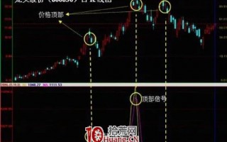 波段逃顶技术技巧进阶（图解）