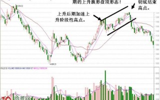 大盘中级上升行情从开始到结束的特征分析图解（2）