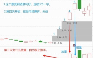 分歧转一致的买点与卖点（图解）