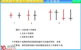 见顶特征K线组合教程图解：十字星