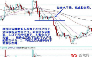 比较常见的几种股票技术形态破位止损技巧分类（图解）