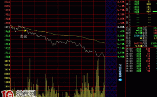 分时跌破均线必杀跌（图解）