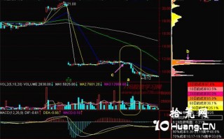 新手炒股300天教程141：白量滔天打鱼翻船（图解）