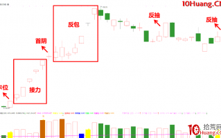 涨停板打板进阶深度教程4：如何参与高位龙头（首阴+反包）（图解）