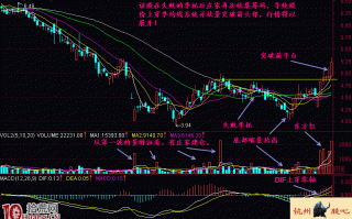 图解下跌末期先于大盘企稳的个股季托失败见真底