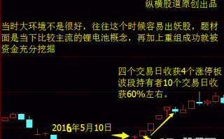 论股市“方天画戟”之攻击迫线战法（图解）