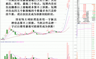 图解教你如何捕捉妖股涨停板第二波行情